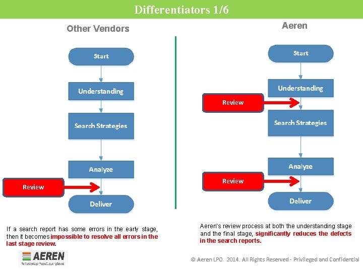 Differentiators 1/6 Aeren Other Vendors Review If a search report has some errors in