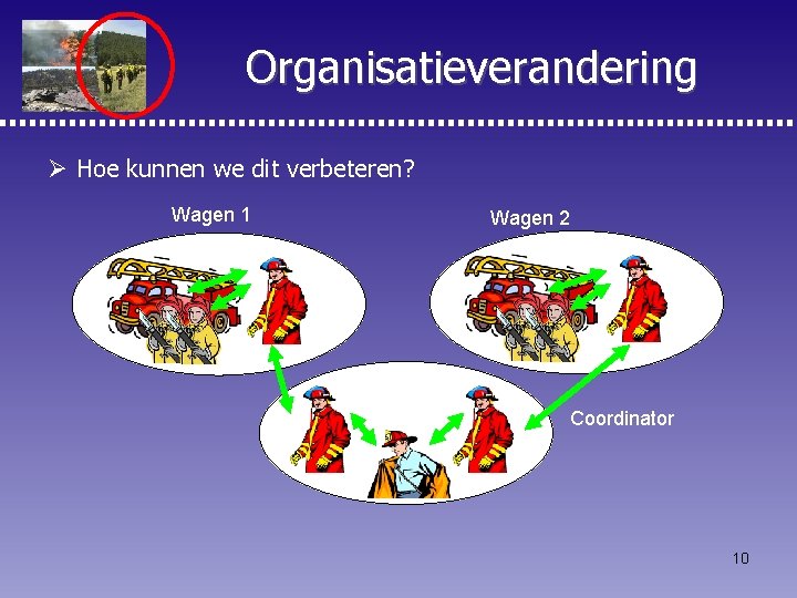 Organisatieverandering Ø Hoe kunnen we dit verbeteren? Wagen 1 Wagen 2 Coordinator 10 