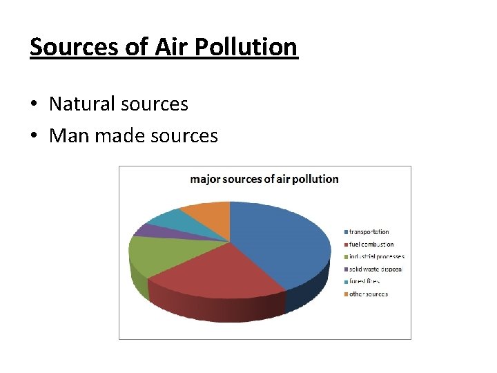Sources of Air Pollution • Natural sources • Man made sources 