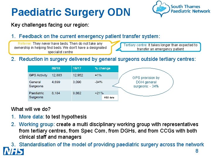 Paediatric Surgery ODN Key challenges facing our region: 1. Feedback on the current emergency