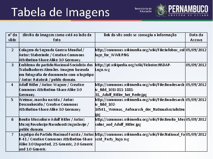 Tabela de Imagens n° do direito da imagem como está ao lado da link