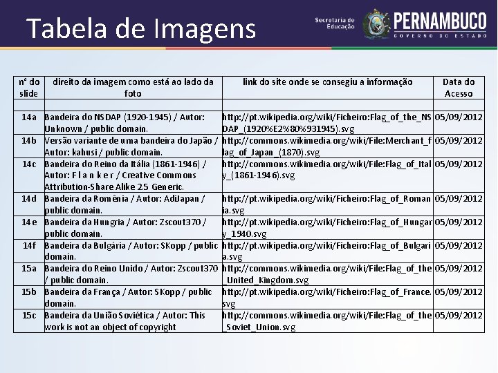 Tabela de Imagens n° do direito da imagem como está ao lado da link