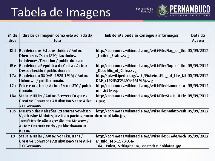 Tabela de Imagens n° do direito da imagem como está ao lado da link