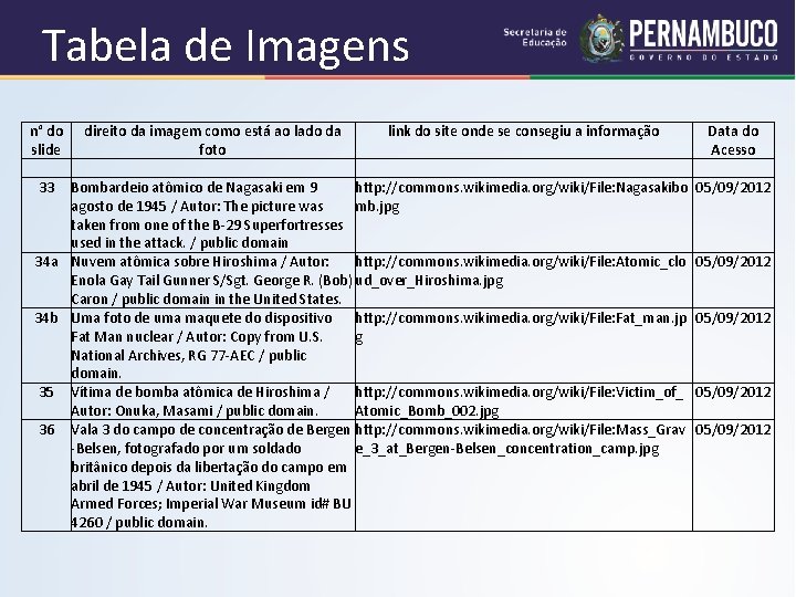 Tabela de Imagens n° do direito da imagem como está ao lado da link