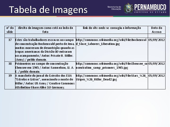 Tabela de Imagens n° do direito da imagem como está ao lado da link