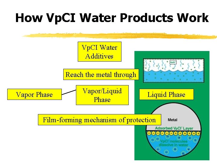 How Vp. CI Water Products Work Vp. CI Water Additives Reach the metal through