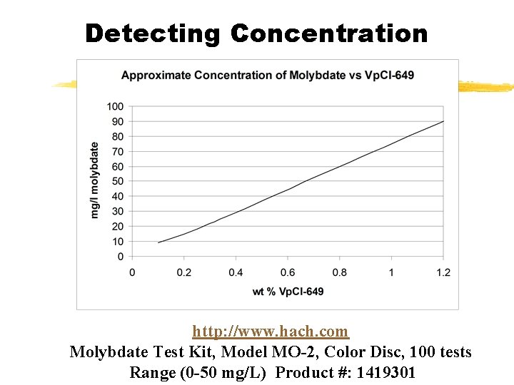 Detecting Concentration http: //www. hach. com Molybdate Test Kit, Model MO-2, Color Disc, 100