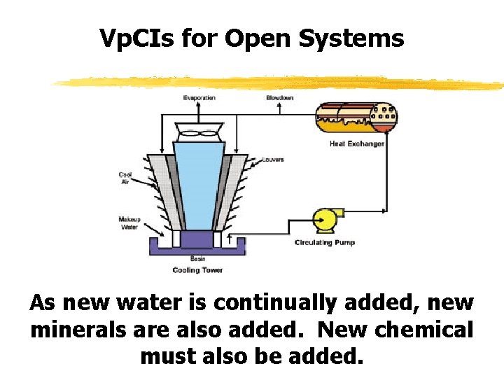 Vp. CIs for Open Systems As new water is continually added, new minerals are