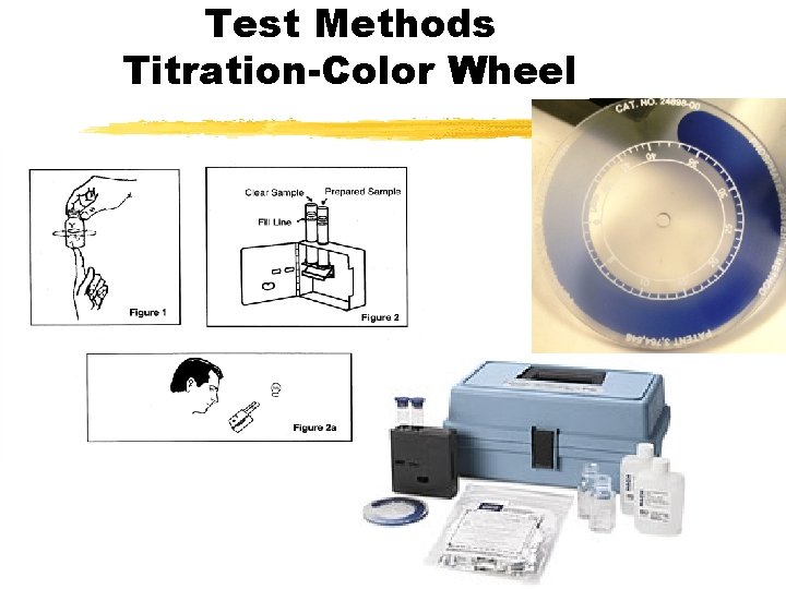 Test Methods Titration-Color Wheel 