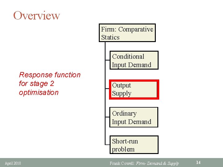 Overview Firm: Comparative Statics Conditional Input Demand Response function for stage 2 optimisation Output