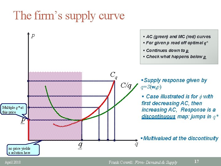 The firm’s supply curve p § AC (green) and MC (red) curves § For