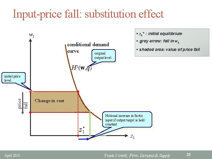 Input-price fall: substitution effect w 1 § z 1* : initial equilibrium § grey