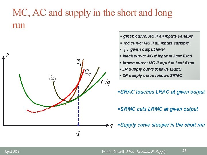 MC, AC and supply in the short and long run § green curve: AC