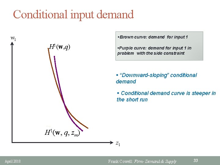 Conditional input demand w 1 §Brown curve: demand for input 1 H 1(w, q)