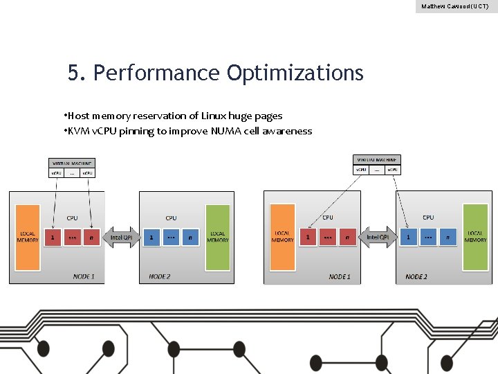 Matthew Cawood (UCT) 5. Performance Optimizations • Host memory reservation of Linux huge pages