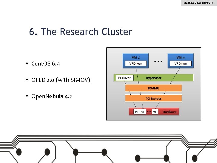 Matthew Cawood (UCT) 6. The Research Cluster • Cent. OS 6. 4 • OFED