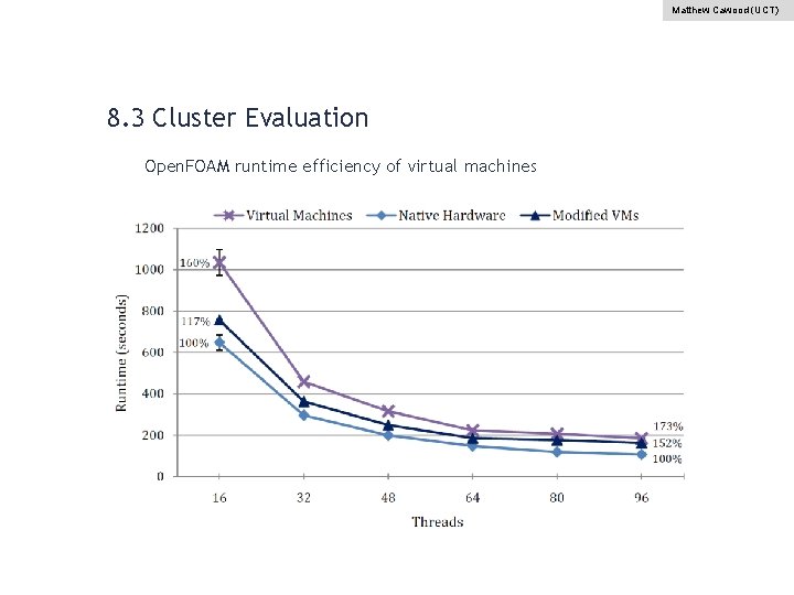 Matthew Cawood (UCT) 8. 3 Cluster Evaluation Open. FOAM runtime efficiency of virtual machines