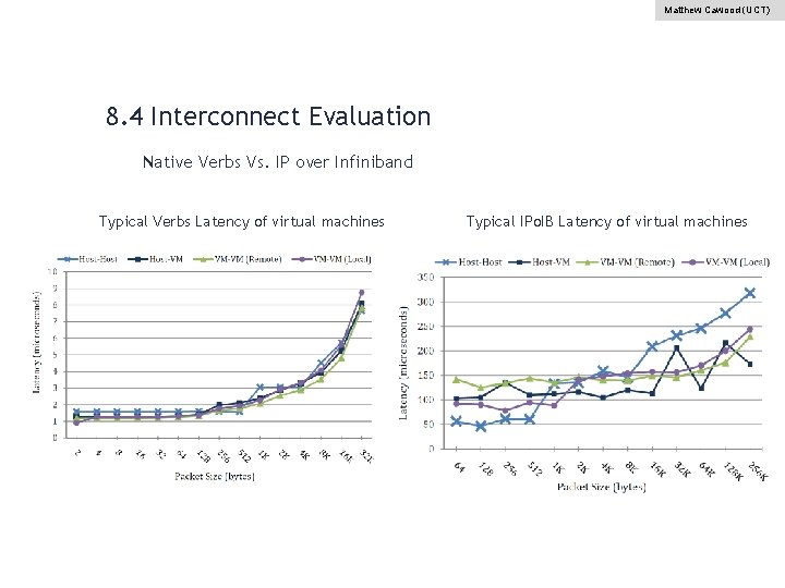 Matthew Cawood (UCT) 8. 4 Interconnect Evaluation Native Verbs Vs. IP over Infiniband Typical