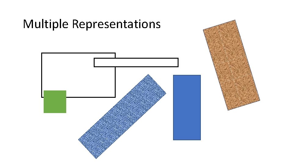 Multiple Representations 