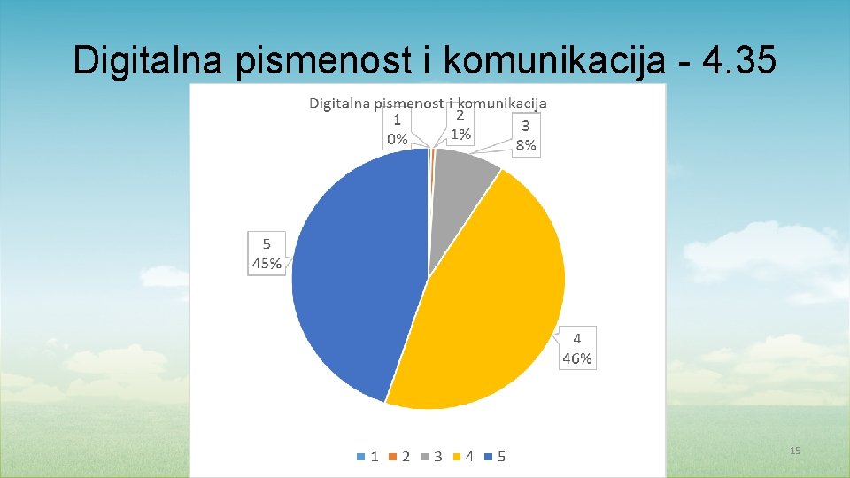 Digitalna pismenost i komunikacija - 4. 35 15 