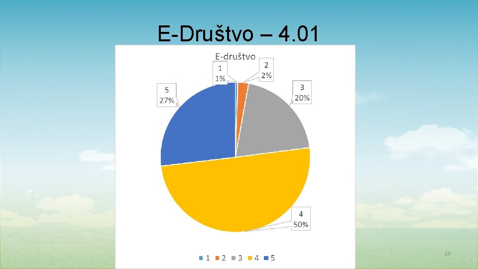 E-Društvo – 4. 01 16 