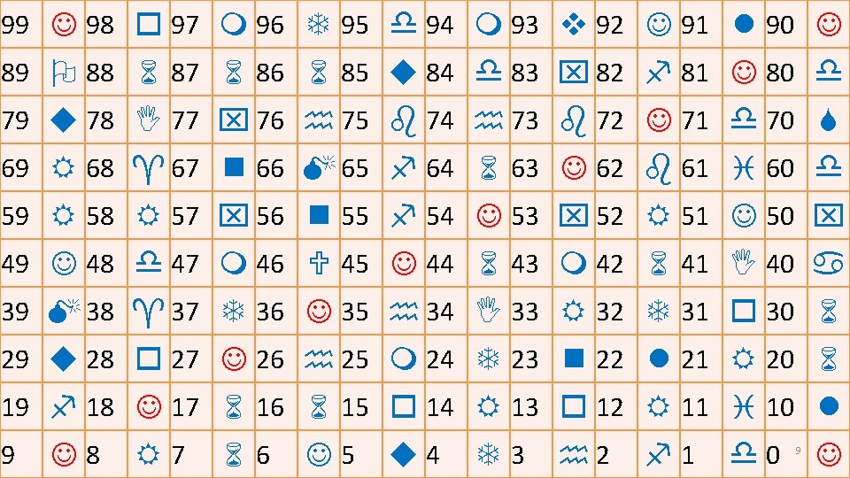 99 J 98 o 97 m 96 T 95 d 94 m 93 v