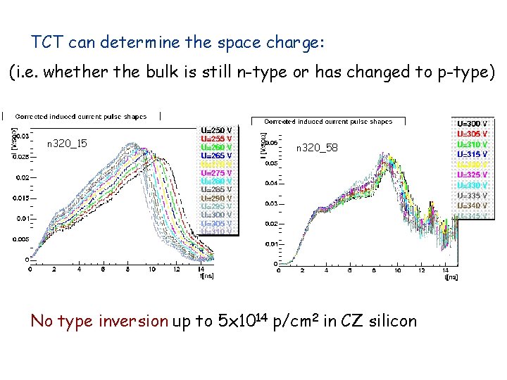 TCT can determine the space charge: (i. e. whether the bulk is still n-type TCT can determine the space charge: (i. e. whether the bulk is still n-type