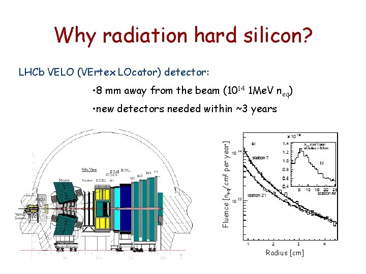 Why radiation hard silicon? LHCb VELO (VErtex LOcator) detector: • 8 mm away from Why radiation hard silicon? LHCb VELO (VErtex LOcator) detector: • 8 mm away from