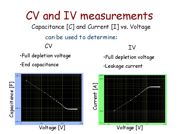 CV and IV measurements Capacitance [C] and Current [I] vs. Voltage can be used