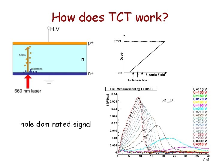 How does TCT work? n d 1_49 hole dominated signal How does TCT work? n d 1_49 hole dominated signal