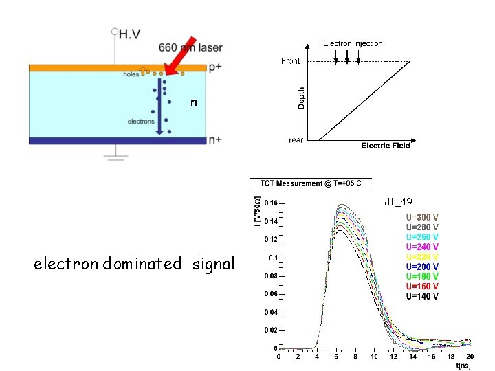 n d 1_49 electron dominated signal n d 1_49 electron dominated signal