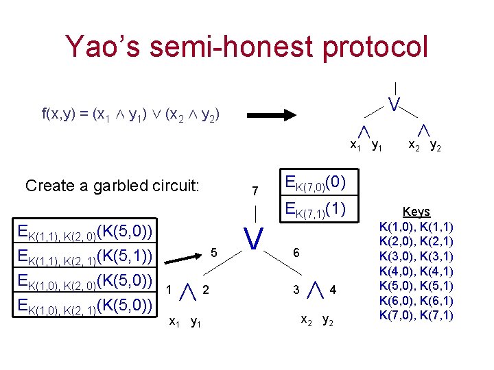 Revisiting The Efficiency Of Malicious Two Party Computation