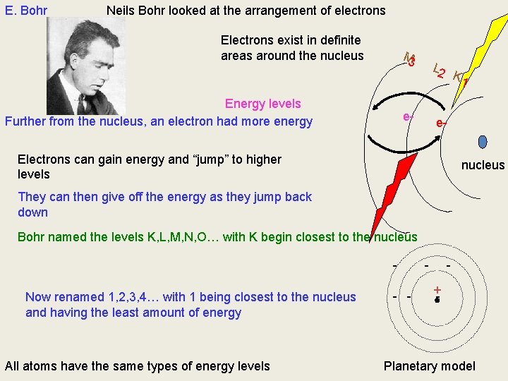 E. Bohr Neils Bohr looked at the arrangement of electrons Electrons exist in definite
