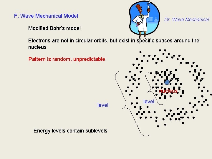 F. Wave Mechanical Model Dr. Wave Mechanical Modified Bohr’s model Electrons are not in