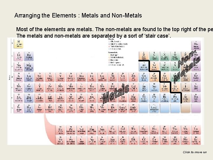 Arranging the Elements : Metals and Non-Metals Most of the elements are metals. The