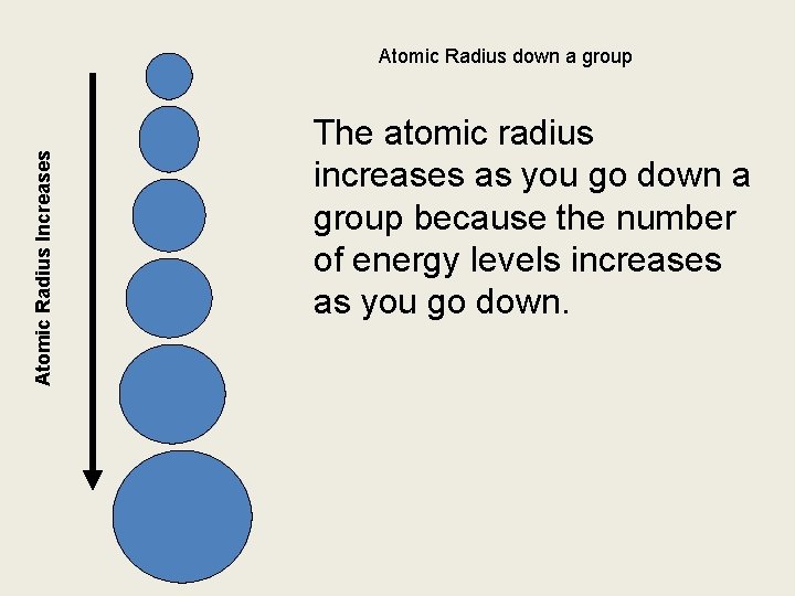 Atomic Radius Increases Atomic Radius down a group The atomic radius increases as you