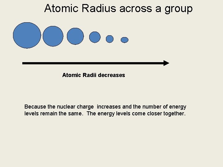 Atomic Radius across a group Atomic Radii decreases Because the nuclear charge increases and