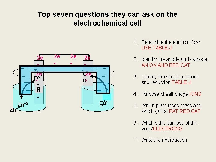 Top seven questions they can ask on the electrochemical cell 1. Determine the electron