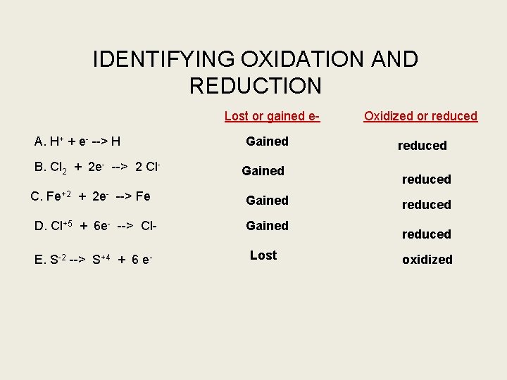 IDENTIFYING OXIDATION AND REDUCTION Lost or gained e. A. H+ + e- --> H
