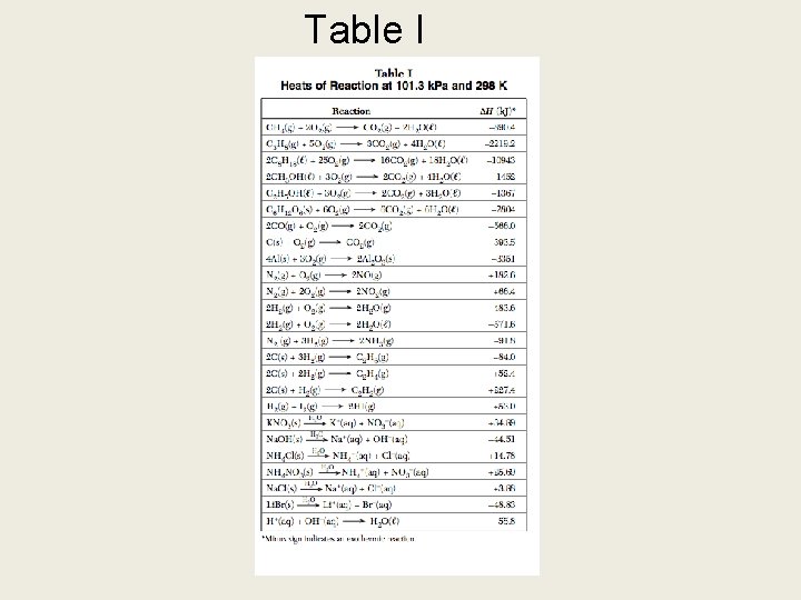 Table I 