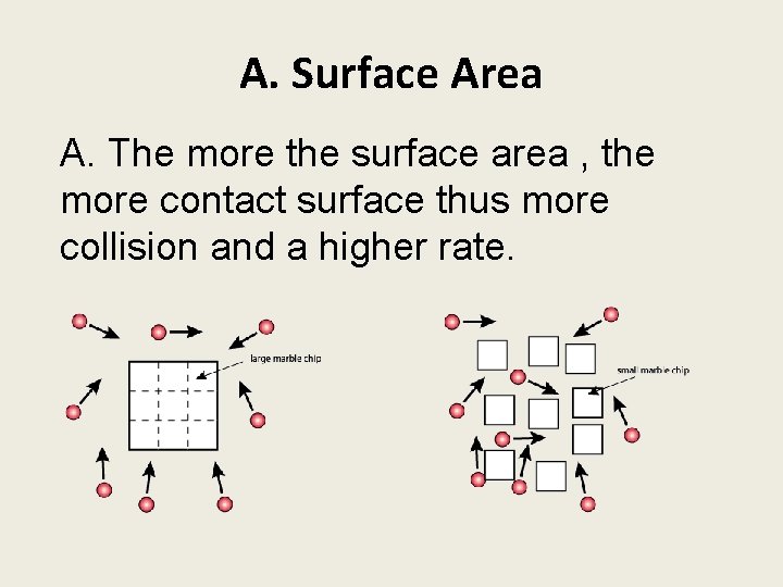 A. Surface Area A. The more the surface area , the more contact surface