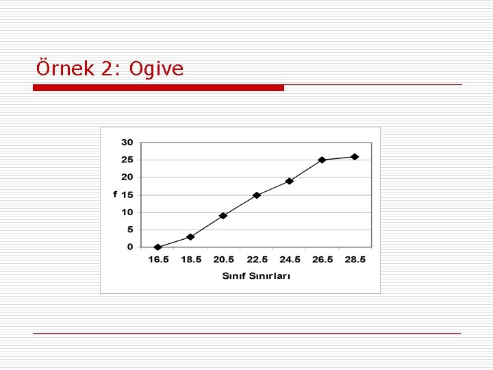 Örnek 2: Ogive 