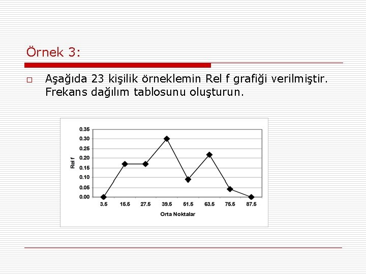 Örnek 3: o Aşağıda 23 kişilik örneklemin Rel f grafiği verilmiştir. Frekans dağılım tablosunu