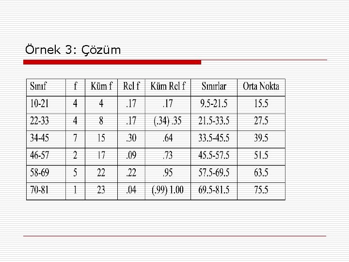 Örnek 3: Çözüm 