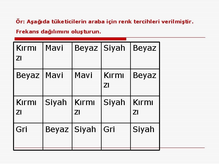 Ör: Aşağıda tüketicilerin araba için renk tercihleri verilmiştir. Frekans dağılımını oluşturun. Kırmı zı Mavi