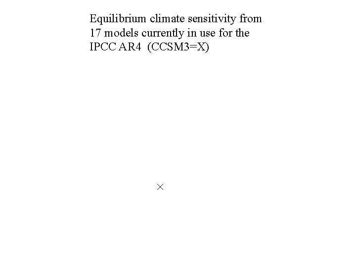 Equilibrium climate sensitivity from 17 models currently in use for the IPCC AR 4 Equilibrium climate sensitivity from 17 models currently in use for the IPCC AR 4
