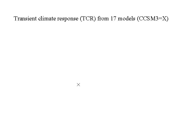 Transient climate response (TCR) from 17 models (CCSM 3=X) Transient climate response (TCR) from 17 models (CCSM 3=X)