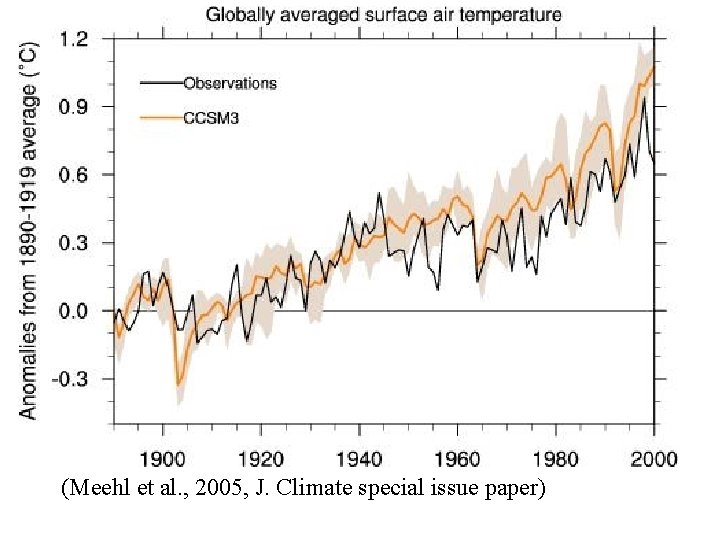 (Meehl et al. , 2005, J. Climate special issue paper) (Meehl et al. , 2005, J. Climate special issue paper)