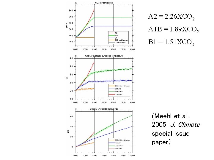 A 2 = 2. 26 XCO 2 A 1 B = 1. 89 XCO A 2 = 2. 26 XCO 2 A 1 B = 1. 89 XCO