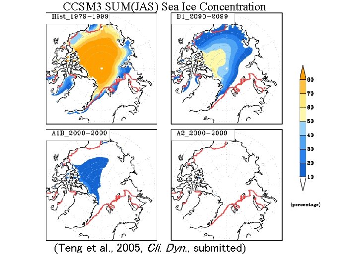 CCSM 3 SUM(JAS) Sea Ice Concentration (Teng et al. , 2005, Cli. Dyn. , CCSM 3 SUM(JAS) Sea Ice Concentration (Teng et al. , 2005, Cli. Dyn. ,